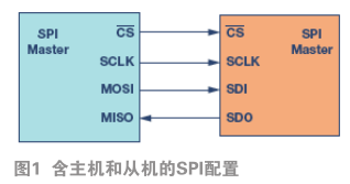 SPI接口簡介 