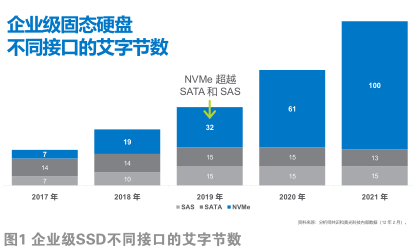 美光高端9300系列的技術選型與產(chǎn)品定義考慮  