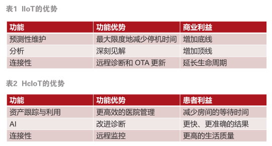 工业和医疗物联网挑战传统嵌入式开发赛灵思SOC迎刃而解