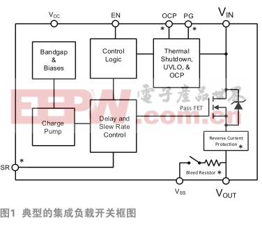 负载开关技术的发展在现代应用的电源管理中发挥重要作用