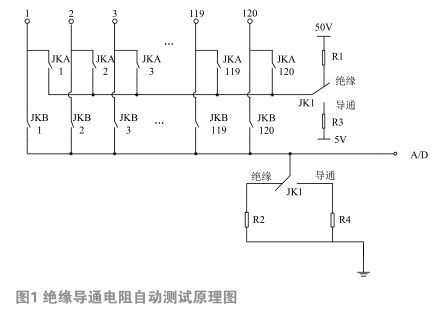 基于網(wǎng)絡(luò)的絕緣導(dǎo)通電阻自動測試系統(tǒng)