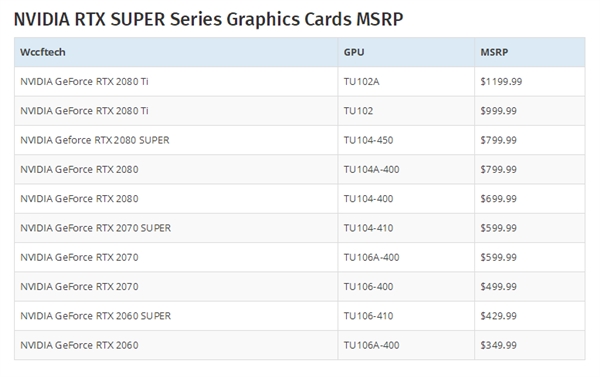 NVIDIA SUPER系列公版价格曝光：2060新版要涨价