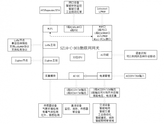 云图片
