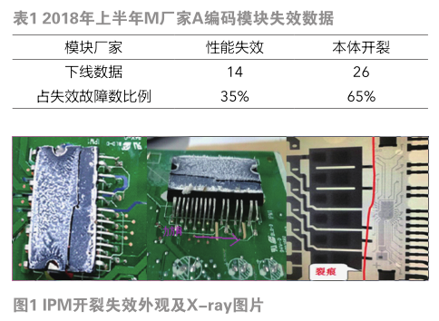 变频空调IPM可靠性研究与应用