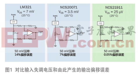 通用运算放大器并不能用于所有用途：精密的准确性和成本效益