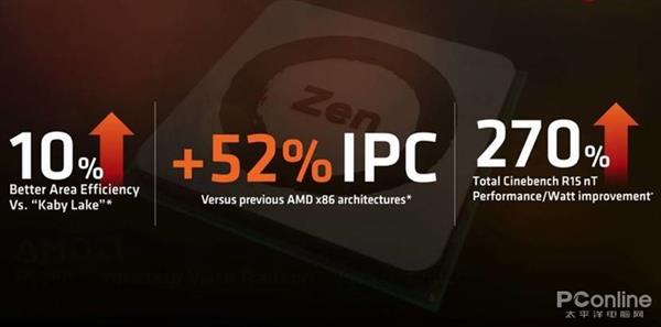 AMD 7nm Zen2架构详解：从优秀到卓越