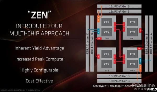 AMD 7nm Zen2架构详解：从优秀到卓越