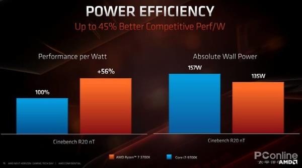 AMD 7nm Zen2架构详解：从优秀到卓越