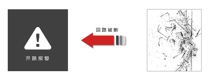 【贝能国际】新型双条件玻璃破碎检测方案