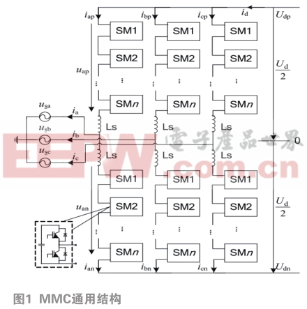 基于MMC子模塊獨立控制的光伏并網系統(tǒng)仿真分析  