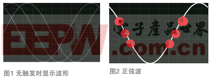 Labview仿真示波器中觸發(fā)分析與設計  