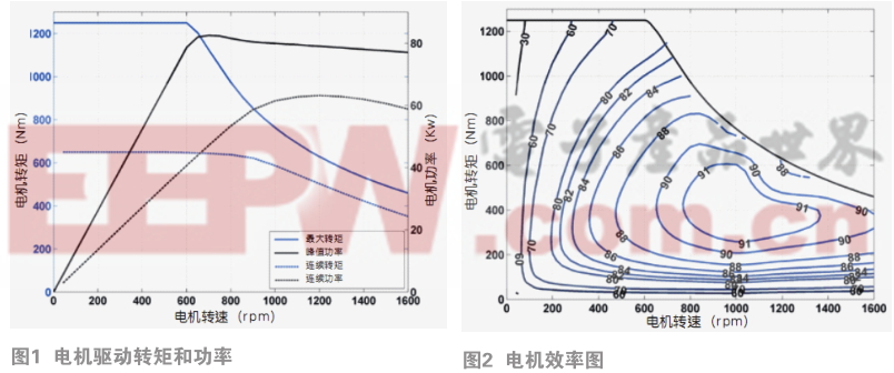 基于神經Kalman四輪輪轂電機驅動防滑策略研究