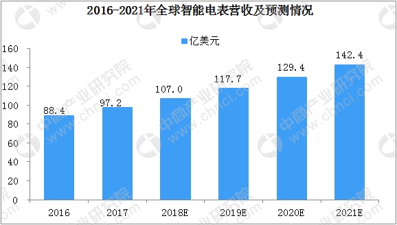 以創(chuàng)新型存儲掘金百億表計市場，富士通FRAM+NRAM引領計量存儲技術變革