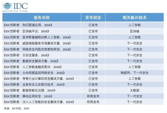 IDC推出創(chuàng)新者計劃 洞察與分析數字經濟的前沿 