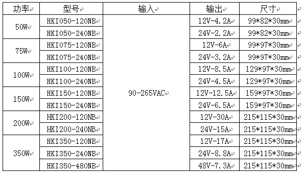 航嘉工业电源——HKI系列标准品介绍