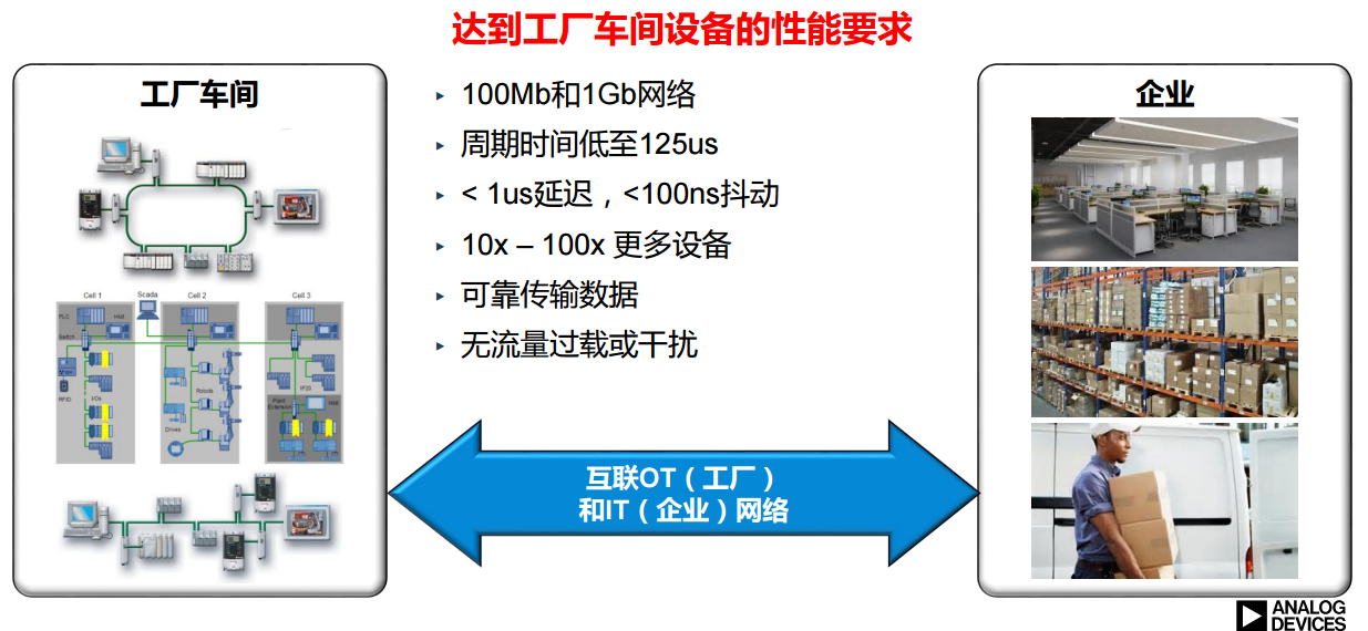 5G畫下智能制造的未來愿景，TSN正在驅(qū)動工業(yè)智能當(dāng)前產(chǎn)業(yè)落地