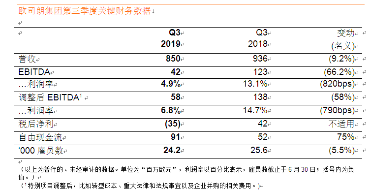 欧司朗发布2019财年第三季度业绩报告，业绩提升计划有效节约成本