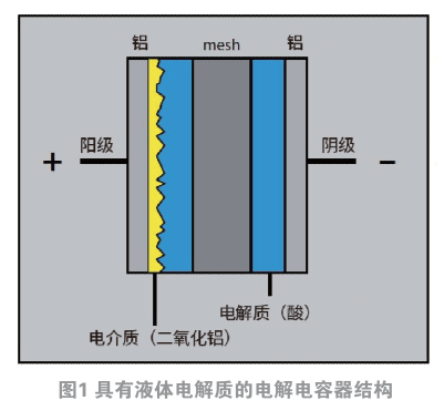 水性電解電容器：從瘟疫到不可或缺的組件