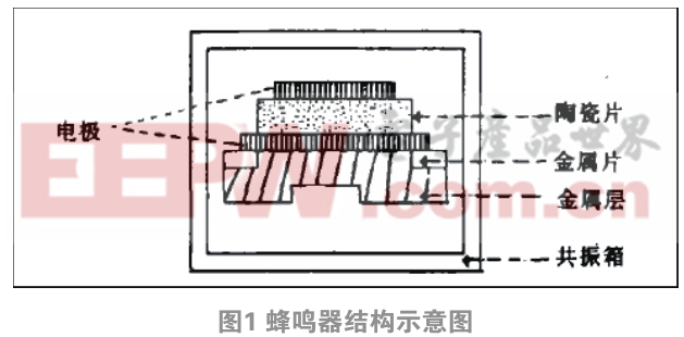 蜂鳴器抗耐熱性失效研究與應(yīng)用