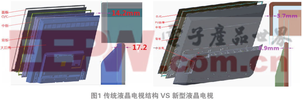 淺談一種綠色節(jié)能超薄超窄液晶電視的實(shí)現(xiàn)方法