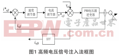 对于PMSM实现全速范围无传感器控制技术的混合控制策略研究