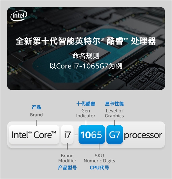 十代酷睿型号怎么看？Intel官方科普来了