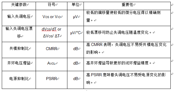 零漂移精密运算放大器：测量和消除混叠 以实现更精确的电流检测