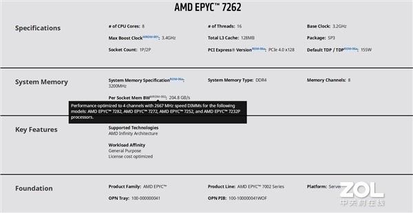 点赞 AMD增加最大加速频率参数标注信息