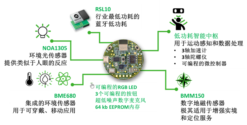 感知、聯(lián)接、照明、致動(dòng)方案 及設(shè)計(jì)資源推動(dòng)物聯(lián)網(wǎng)的高能效創(chuàng)新