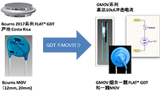 融合GDT和MOV，Bourns打造创新型过压保护器件
