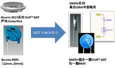 融合GDT和MOV，Bourns打造創(chuàng)新型過壓保護器件