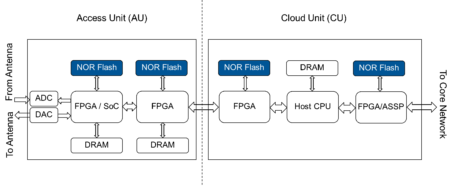 满足5G无线基础设施的故障安全要求