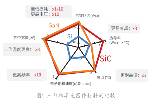 SiC: 為何被稱(chēng)為是新一代功率半導(dǎo)體？