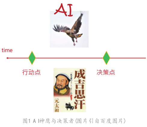 AI的本质及其商业的康庄大道 