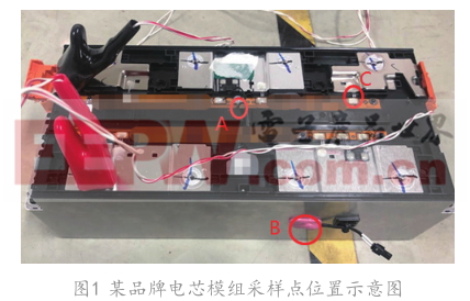 一種電動汽車電池熱管理優(yōu)化方案