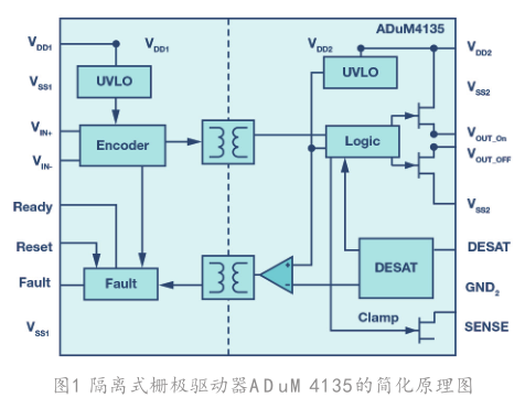 隔离式栅极驱动器的重要特性