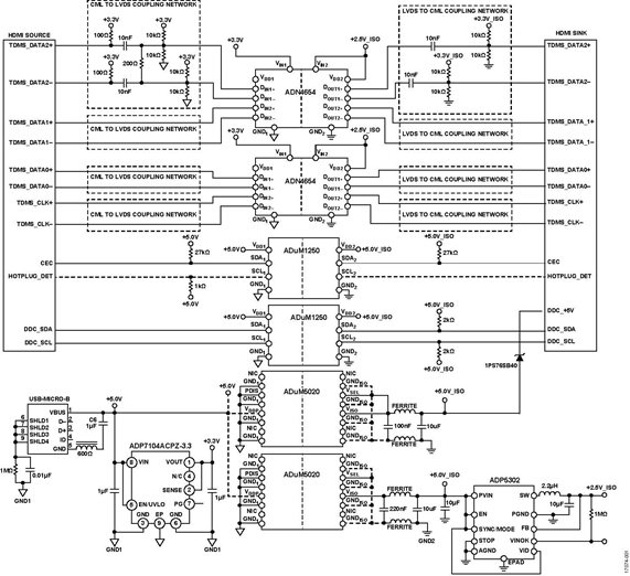 HDMI 1.3a协议采用iCoupler隔离技术实现电气隔离