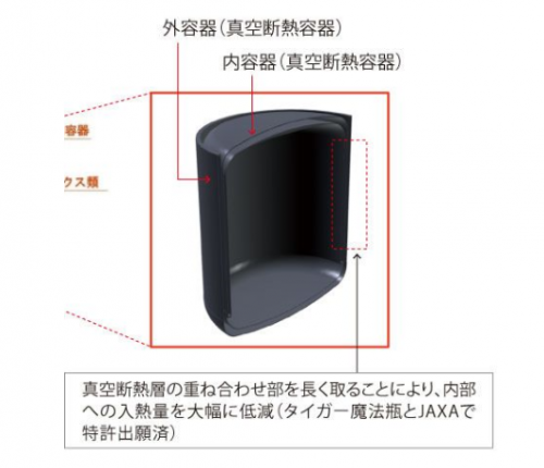 真空本事上太空!集食惠JSHGO虎牌引颈科技最前沿
