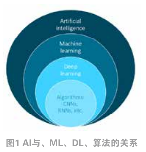 Arm MCU在边缘AI落地的方法