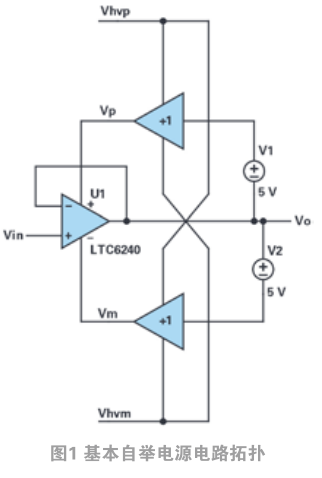 低壓運(yùn)算放大器通過自舉以實(shí)現(xiàn)高壓信號(hào)和電源工作的應(yīng)用