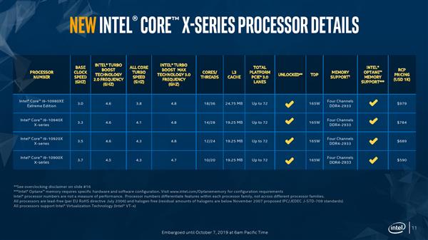 Intel 18核新旗舰i9-10980XE：全核超频5.1GHz