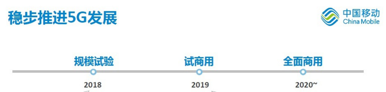 中國5G發(fā)牌百日回顧