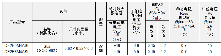 東芝推出低電容TVS二極管， 滿足Thunderbolt 3和其他高速信號(hào)線的靜電保護(hù)要求