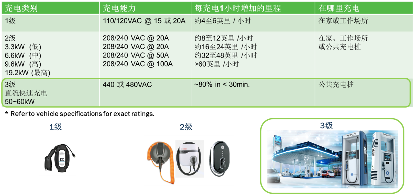 同类最佳的超级结MOSFET和 具成本优势的IGBT用于电动汽车充电桩