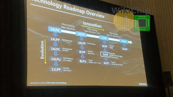 三星的6nm、5nm、4nm工藝都是7nm改良：3nm棄用FinFET