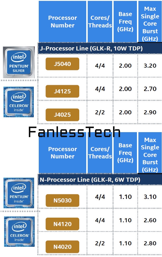 Intel 低功耗银牌奔腾、赛扬升级：14nm继续提升频率