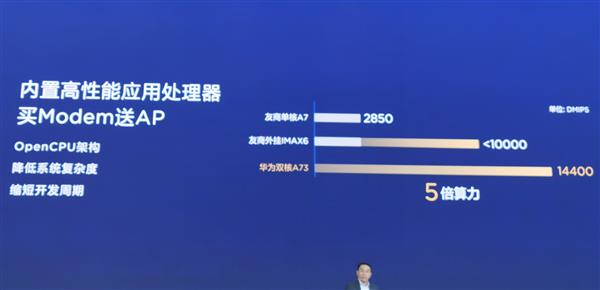 华为发布首款单芯全模5G工业模组：2Gbps网速 售价999元