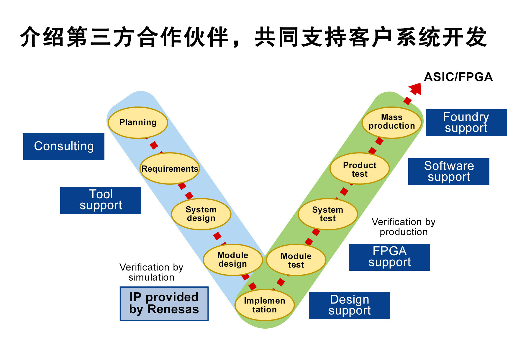 瑞薩電子宣布擴大IP授權范圍