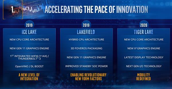 Intel下下下代酷睿處理器要上10nm+工藝 全新CPU/GPU架構(gòu)