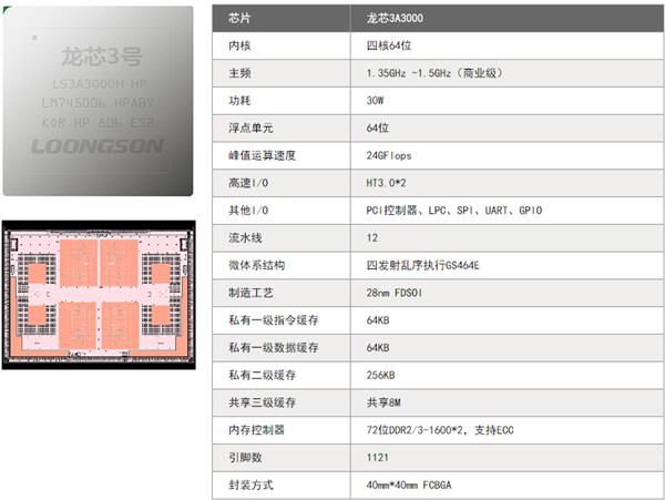 龍芯3A/3B3000通用處理器出貨超30萬 獲得“中國芯”大獎
